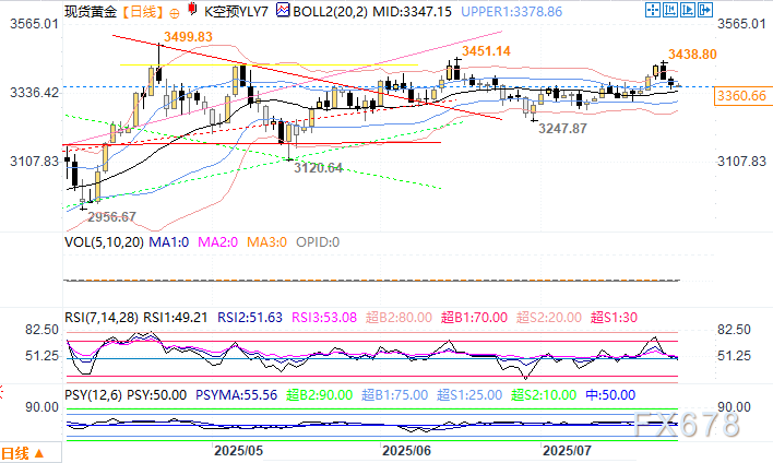 全球最大黄金生产商第二季度收益同比翻一番大超预期(图2) 全球最大黄金生产商第二季度收益同比翻一番大超预期(图2)