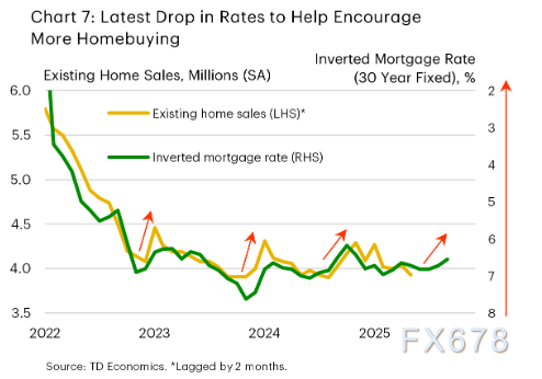 美国关税战导致全球经济降温？市场聚焦六大问题！(图8)