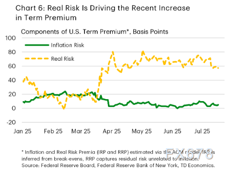 美国关税战导致全球经济降温？市场聚焦六大问题！(图7)