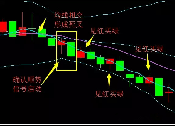 简单有效的外汇高成功概率趋势追随(顺势)交易技术(图3) 简单有效的外汇高成功概率趋势追随(顺势)交易技术(图3)