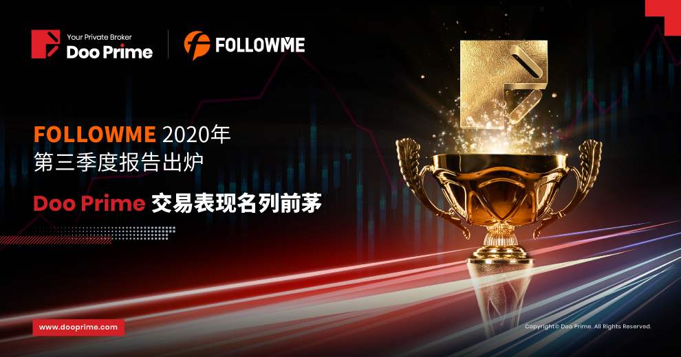 Doo Prime外汇德璞资本官网：FOLLOWME 2020年第三季度报告出炉 　Doo Prime 交易表现名列前茅