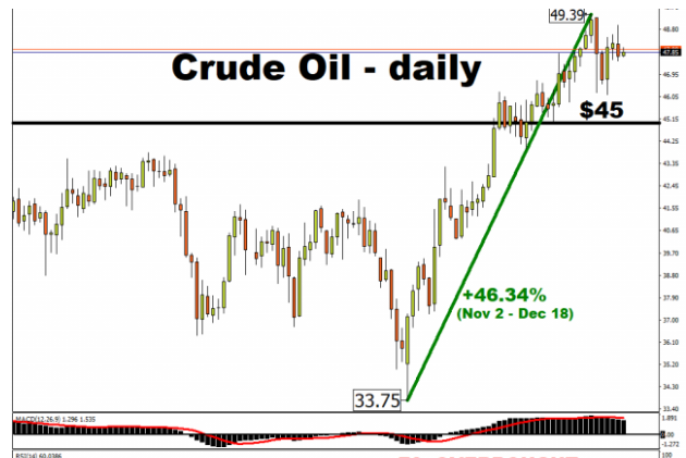 德璞资本（dooprime）7月15日美原油交易策略：OPEC+接近达成协议，油价继续承压