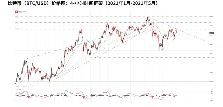 黄金价格一小时走势图