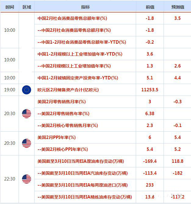 外汇交易提醒：美国通胀数据给美联储带来挑战，关注“恐怖数据”