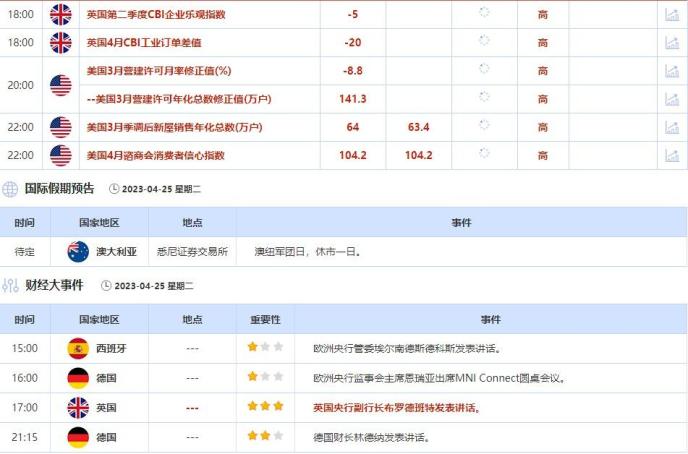 外汇交易提醒：欧银下周或加息50个基点，美元跌创逾一周新低，日元在日银决议前下跌(图1)