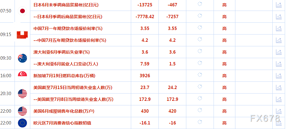 7月20日财经早餐：金价持于八周高位附近，市场寄望美联储很快暂停加息