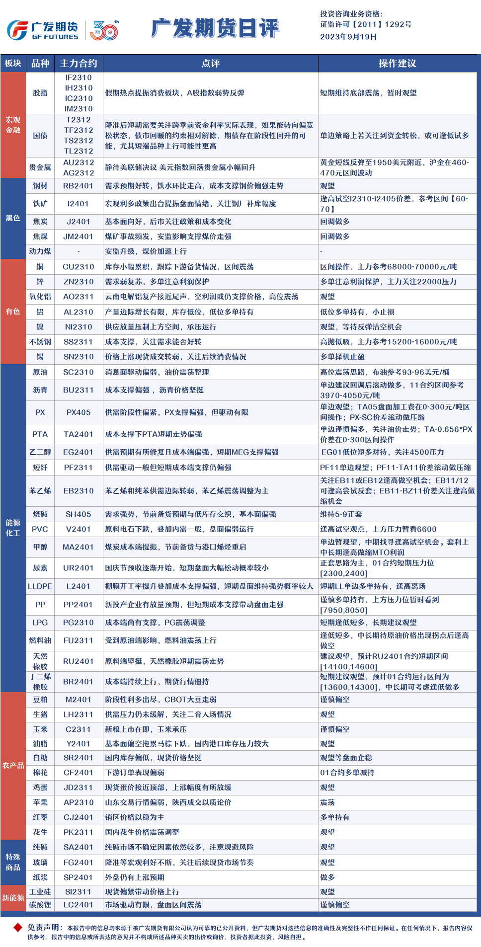 德璞资本期货日评：贵金属静待美联储决议，原油高位震荡思路，布油参考93-96美元