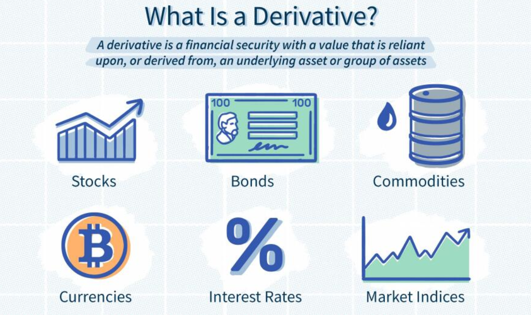投资理财者常说的金融衍生品到底是什么？