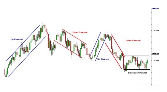 交易中的趋势与通道(图1)