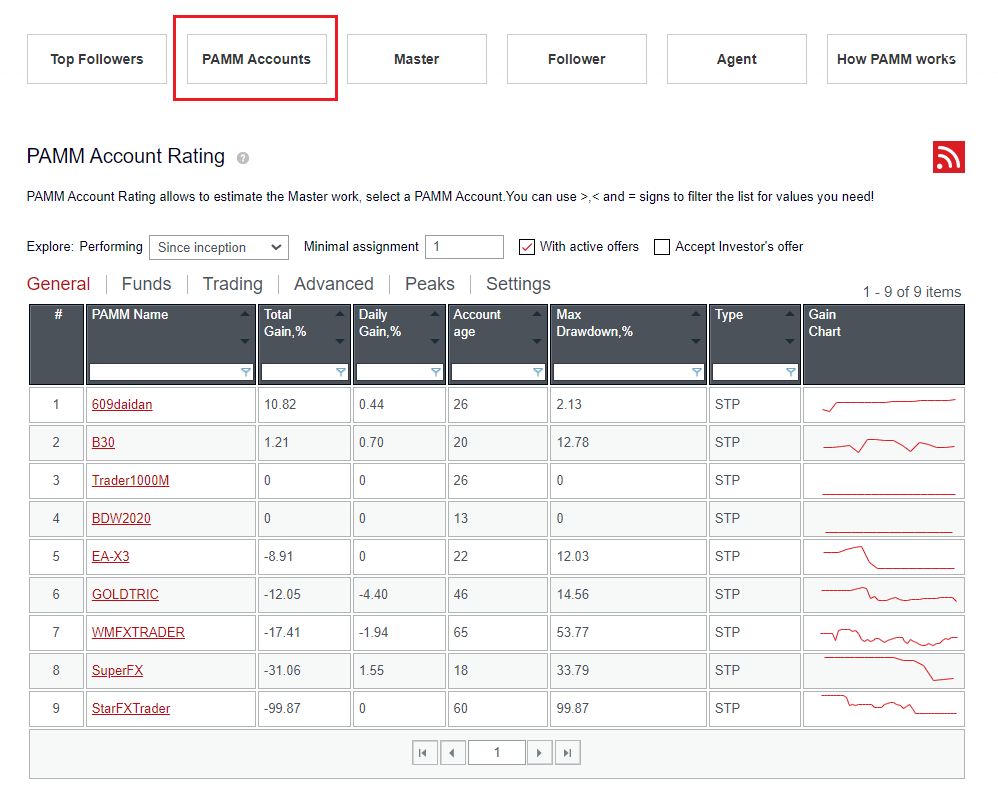 客戶可以通过doo prime客戶端登录Doo PAMM吗？以及什么是 PAMM 账户评级？(图2)