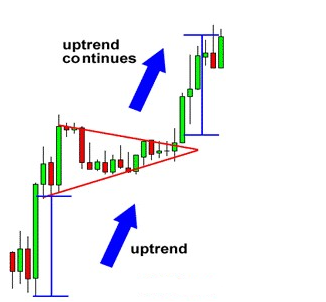 外汇技术分析旗形形态(图4)