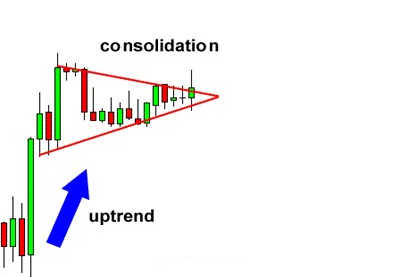 外汇技术分析旗形形态(图3)