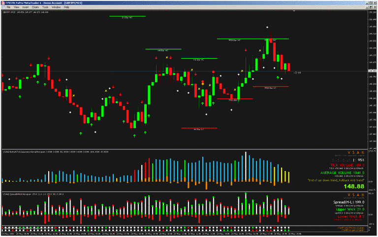 这样优化MT4图表后，神奇的交易结果出现了！(图1)