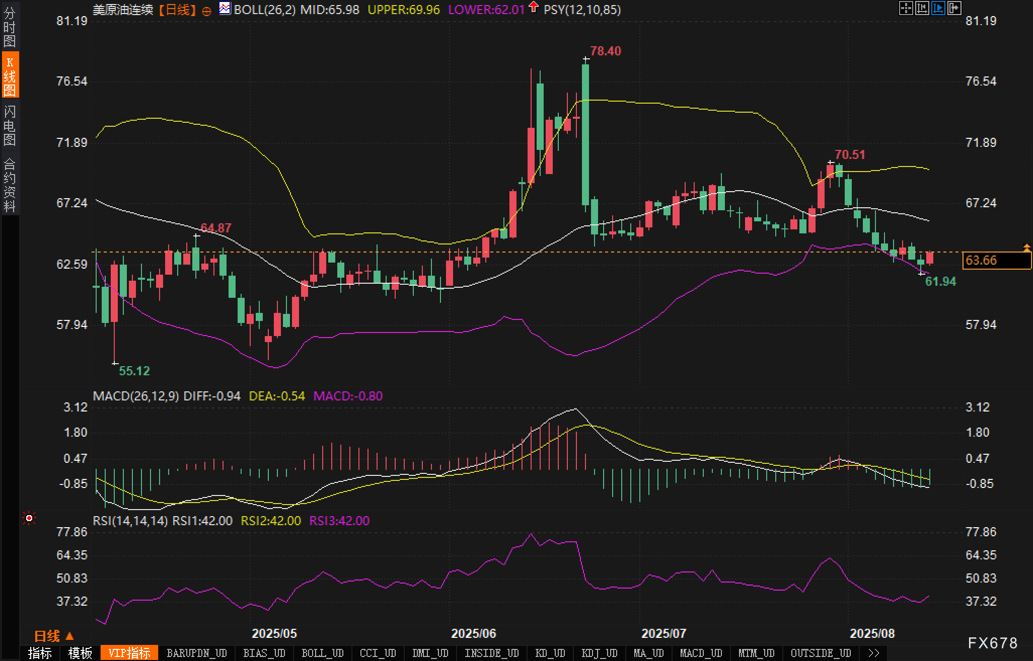 OPEC增产与需求疲软，原油价格能否守住底线？(图2)