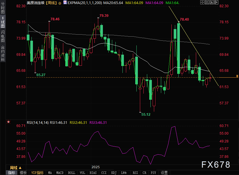 地缘政治博弈市场预期！油价下跌暗藏玄机(图3)