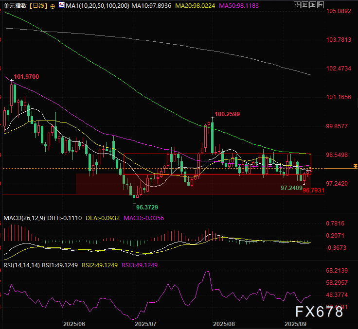 CPI前瞻：美国CPI预期支撑降息，美元却三连涨？(图3)