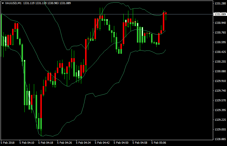 布林线使用技术和方法有哪些？(图1)