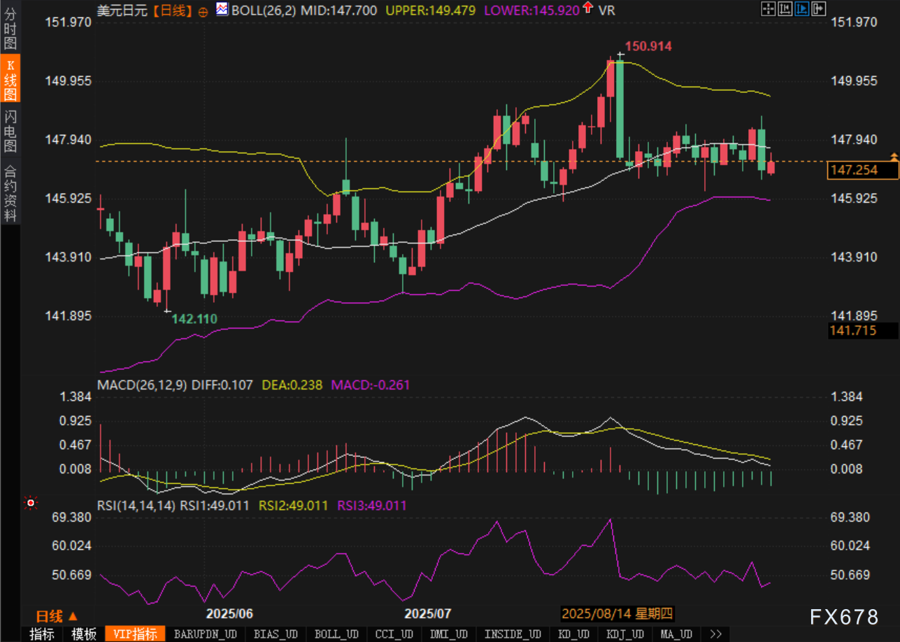 市场情绪低迷，美元兑日元多头遭遇压力(图2)