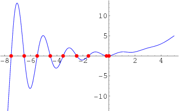 斐波那契，外汇交易者最广泛运用的交易策略(图2)