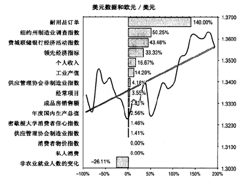 交易技巧:图解意外的经济数据(图1)