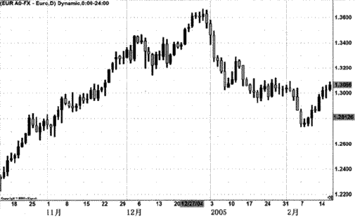 交易技巧:图解意外的经济数据(图2)