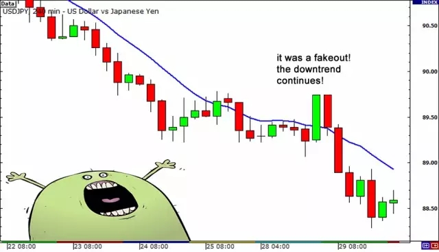 图解-移动平均线（二）(图3)