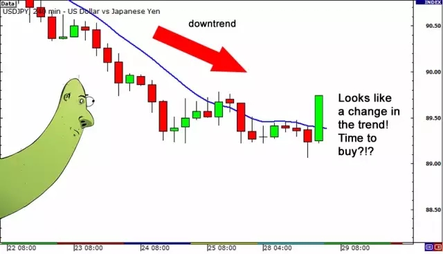 图解-移动平均线（二）(图2)