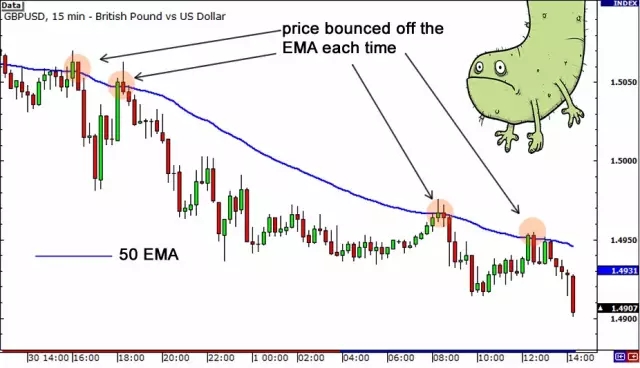 图解-移动平均线（二）(图6)