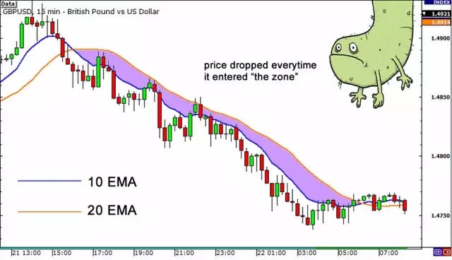 图解-移动平均线（二）(图7)