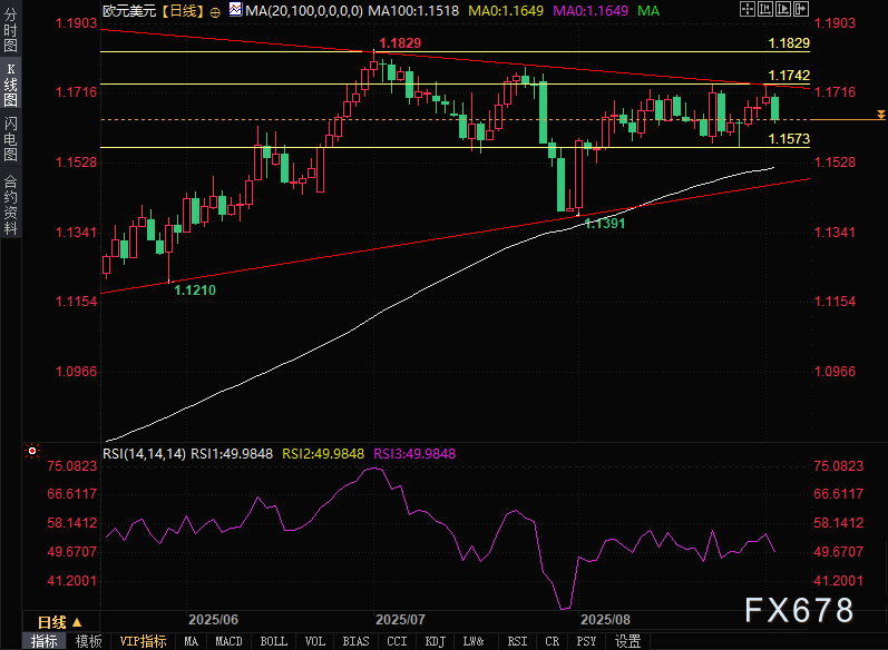 欧元崩盘！三重利空压顶，暴跌0.6%只是开始？市场聚焦美国PMI(图2)