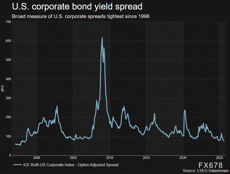 市场不再踩刹车，与特朗普政策微妙共舞(图3)