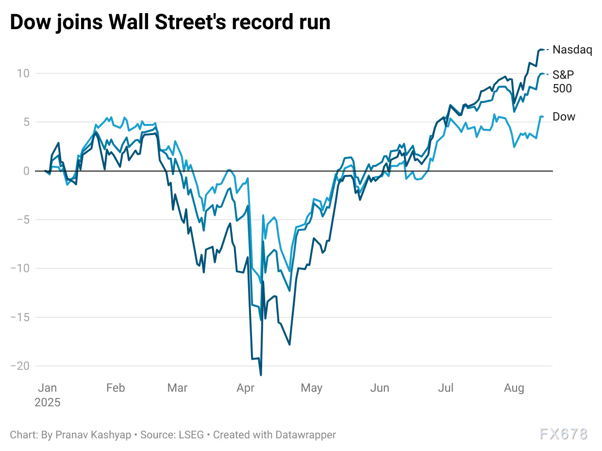 市场不再踩刹车，与特朗普政策微妙共舞(图4)