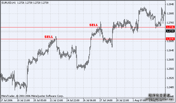 MT4交易策略综述(图3)