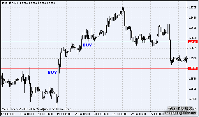 MT4交易策略综述(图2)