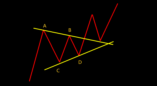 高手复盘：简单的事重复做-收敛三角形实战总结(图1)