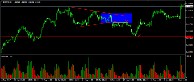 高手复盘：简单的事重复做-收敛三角形实战总结(图7)