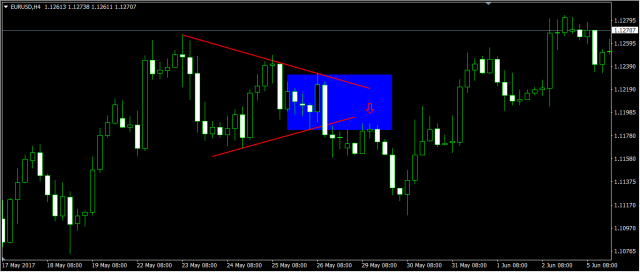 高手复盘：简单的事重复做-收敛三角形实战总结(图5)