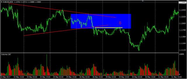高手复盘：简单的事重复做-收敛三角形实战总结(图6)