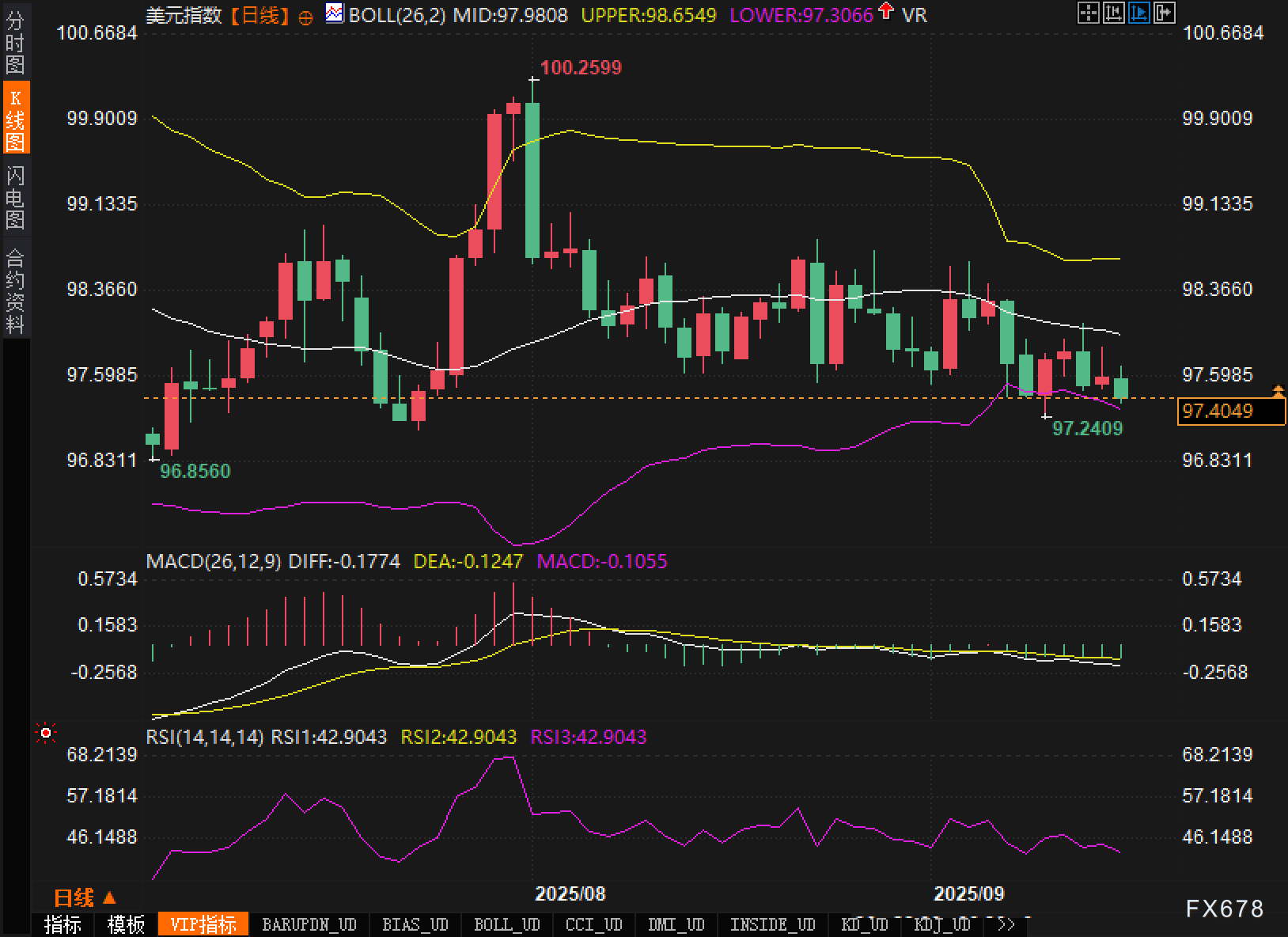 空头拥挤与点阵图预期博弈：美元的风险在下沿还是上沿？(图2)